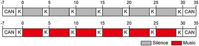 Music Improves Subjective Feelings Leading to Cardiac Autonomic Nervous Modulation: A Pilot Study